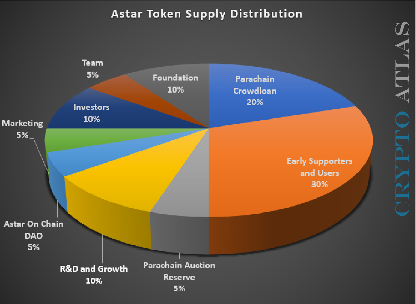 supply distribution