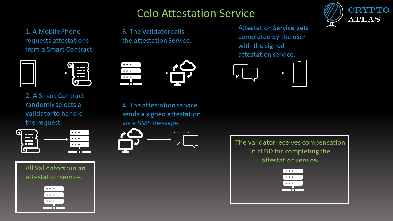 Celo Attestation Service