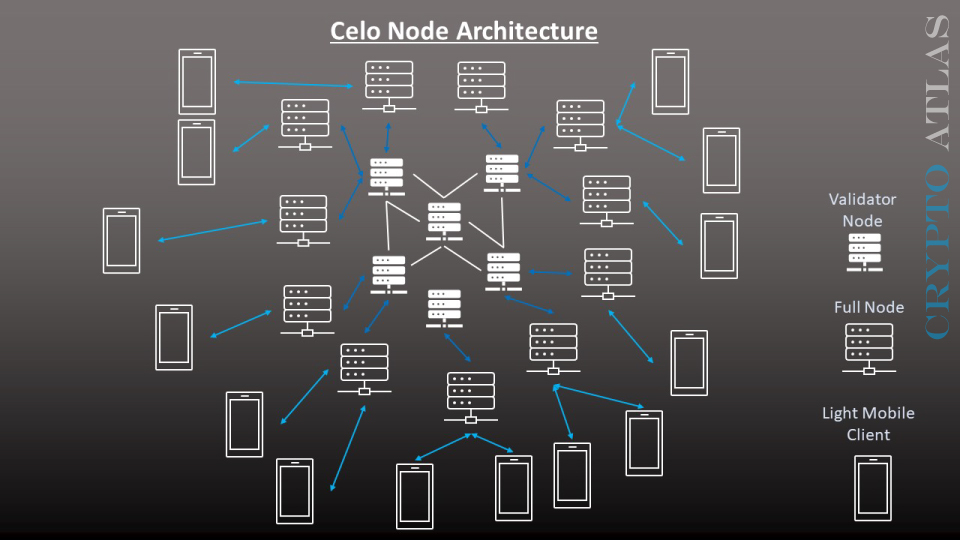 Celo Architecture