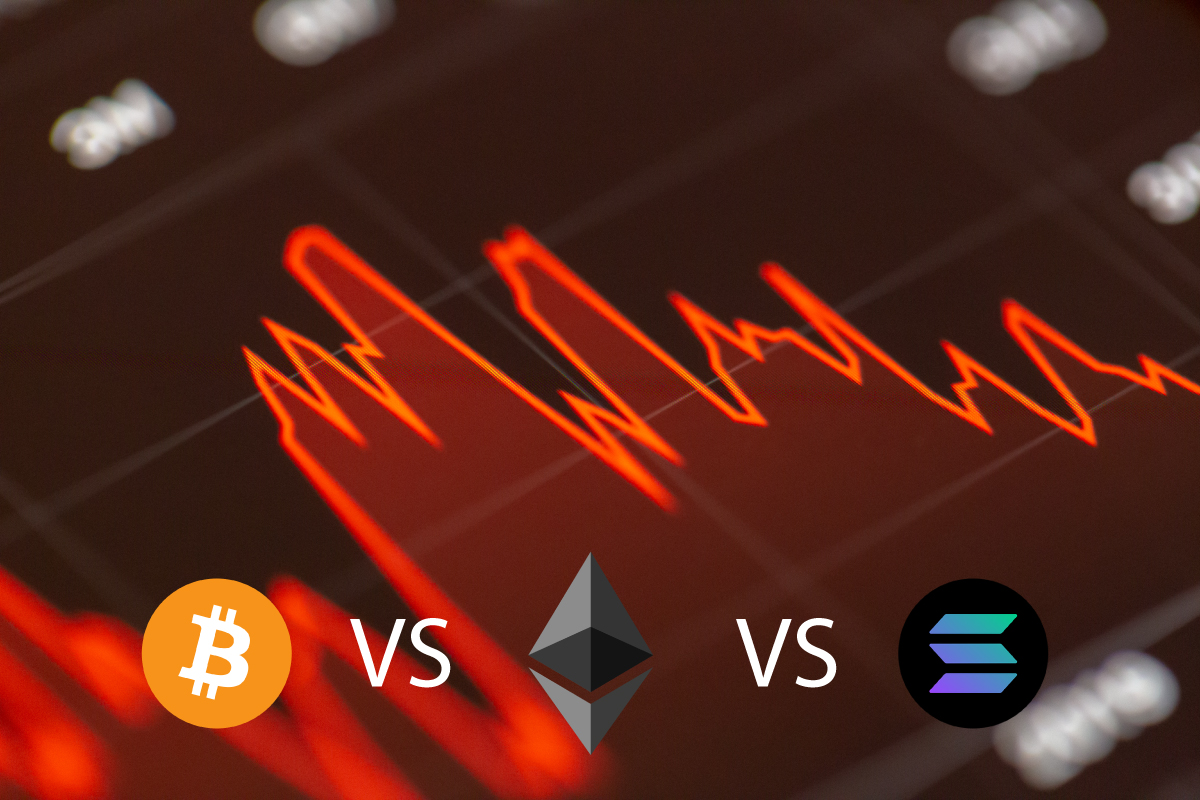 Value Retention BTC, ETH , SOL 